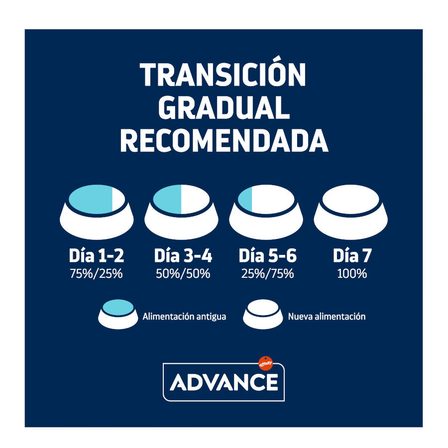 12 kg (10 + 2 gr&aacute;tis!) Advance Active Defense Adult Sterilized Peru e Cevada ra&ccedil;&atilde;o para gatos, , large Imagem n&uacute;mero 4
