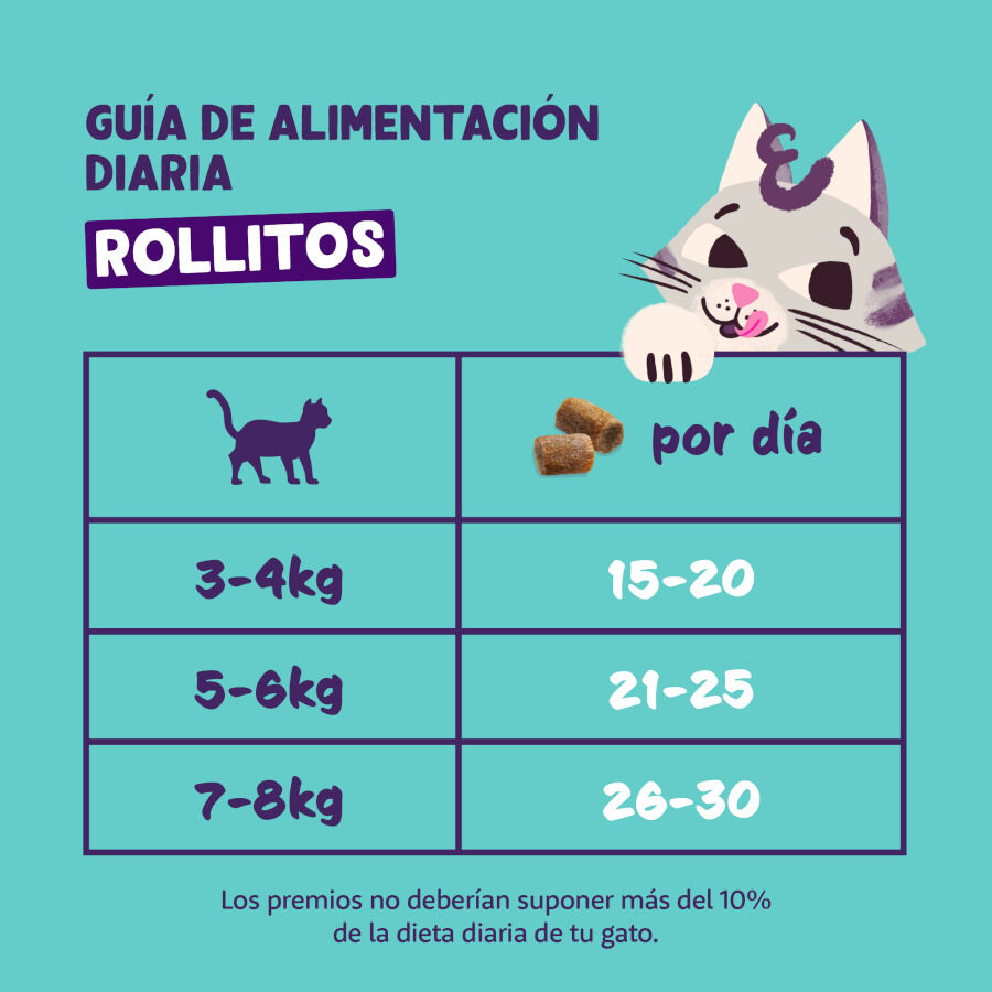 45 g Edgard & Cooper Rolls Snack de frango e peru para gatos, , large Imagem n&uacute;mero 6