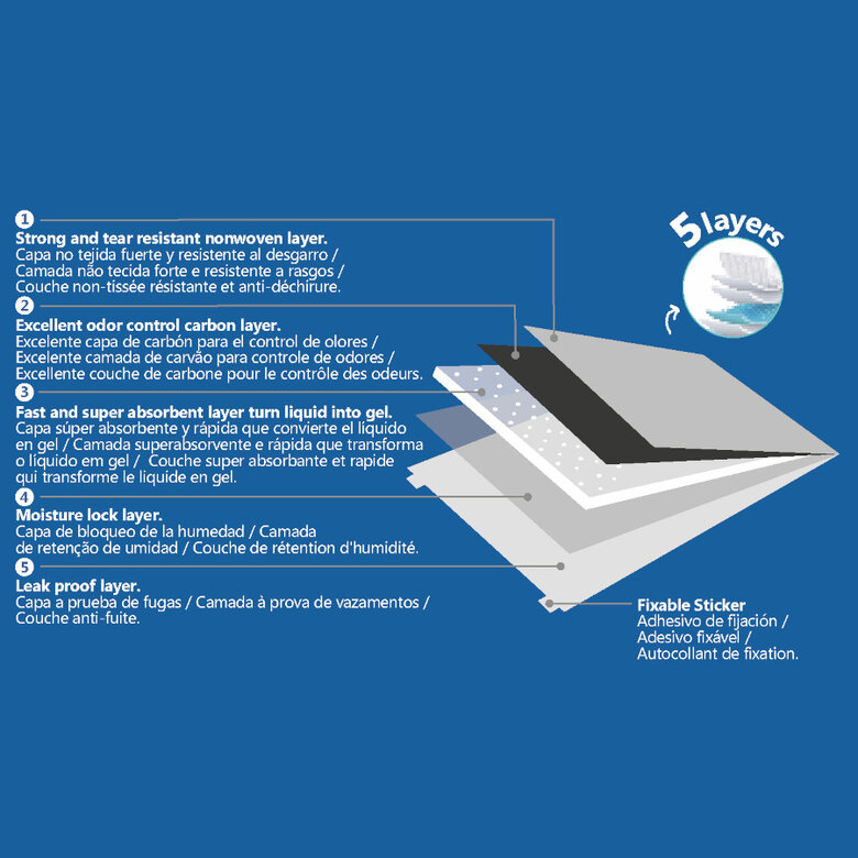 Nice Care Resguardos com carbão ativado para cães,  Imagem número 3 Nice Care Resguardos com carbão ativado para cães, , large Imagem número 3