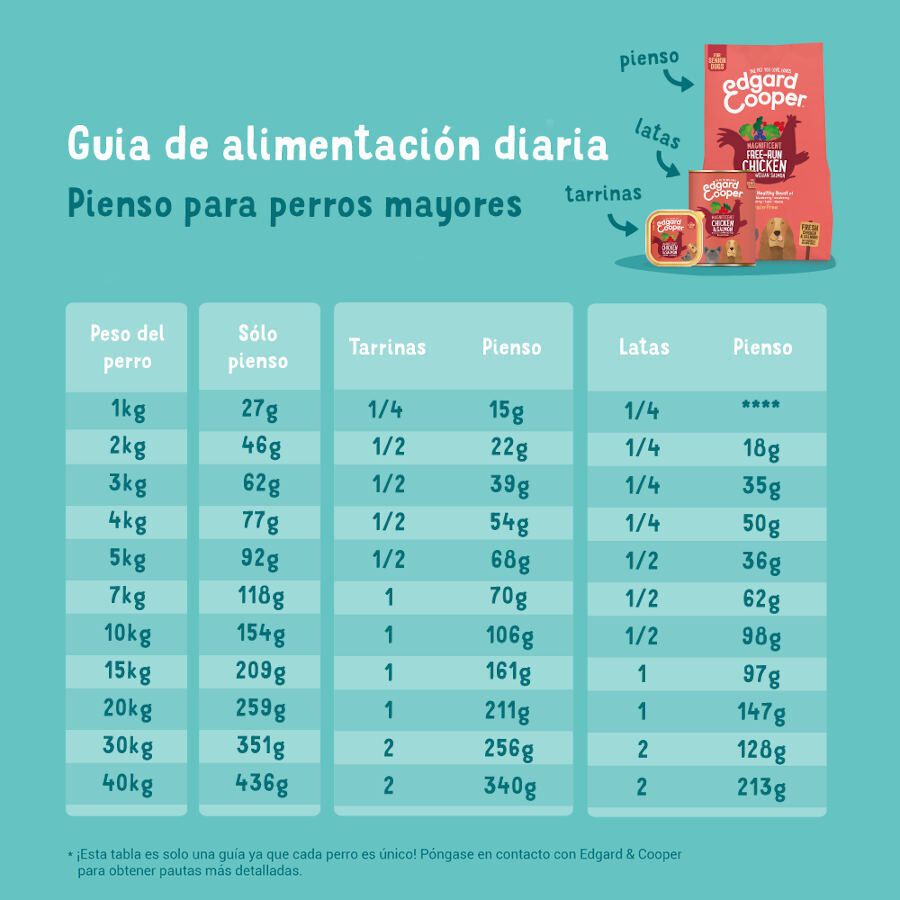 12 kg Edgard & Cooper Senior Salm&atilde;o da Noruega e Frango ra&ccedil;&atilde;o para c&atilde;es, , large Imagem n&uacute;mero 6