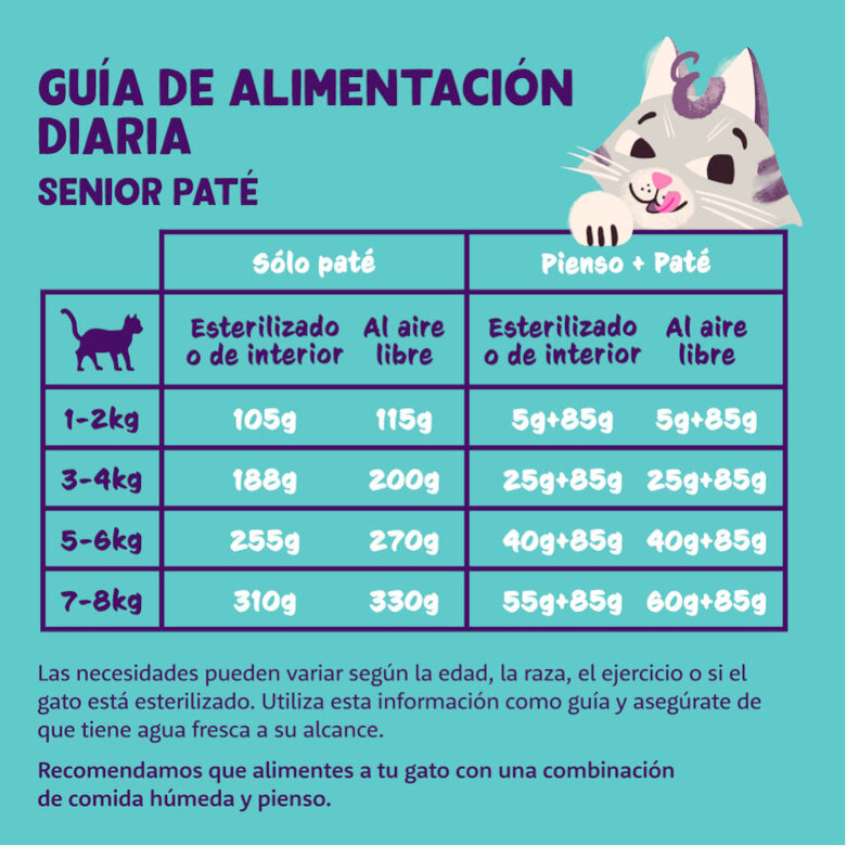 85 g Edgard y Cooper Frango e Peru em Patê terrina para gatos seniores,  Imagem número 4 85 g Edgard y Cooper Frango e Peru em Patê terrina para gatos seniores, , large Imagem número 4