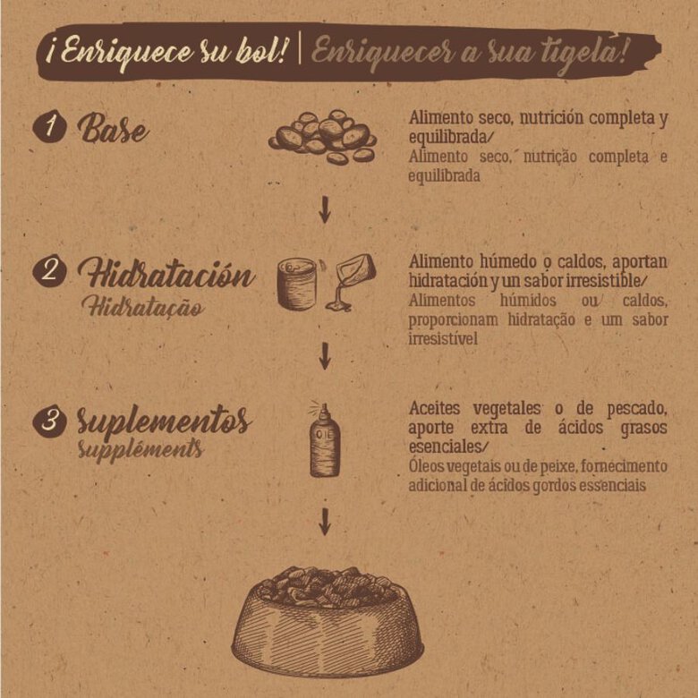 7 kg True Origins Pure Adult Ração de peixe azul para gatos,  Imagem número 8 7 kg True Origins Pure Adult Ração de peixe azul para gatos, , large Imagem número 8