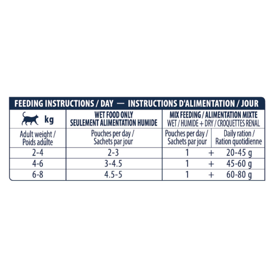 85 g Advance Renal Frango e Porco saqueta para gatos, , large Imagem n&uacute;mero 6