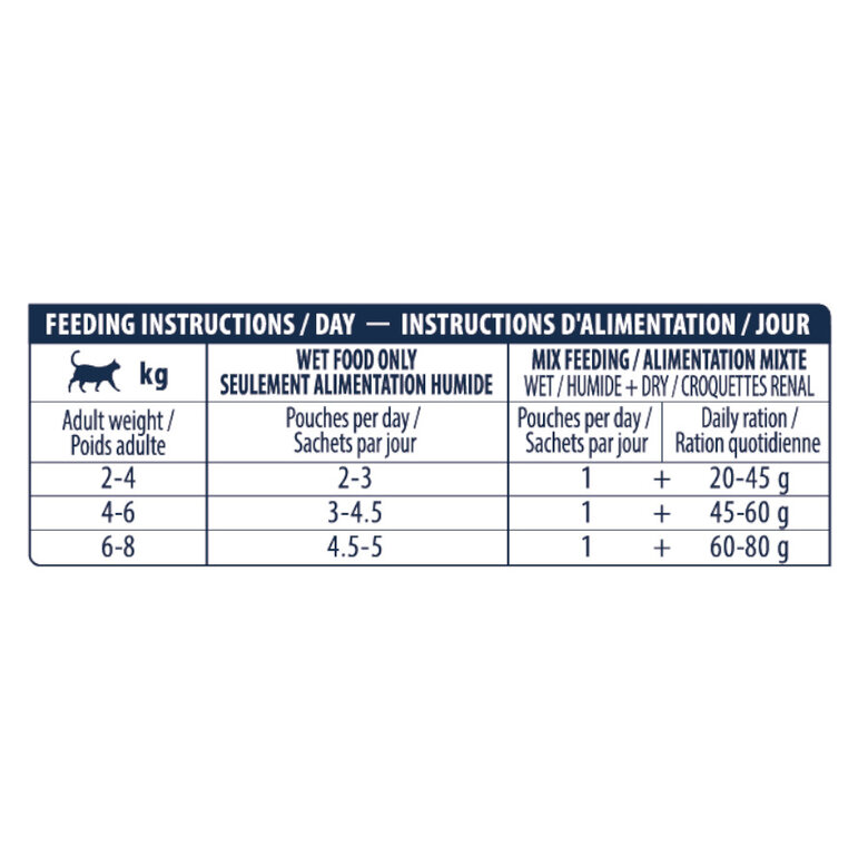 85 g Advance Renal Frango e Porco saqueta para gatos,  Imagem número 6 85 g Advance Renal Frango e Porco saqueta para gatos, , large Imagem número 6