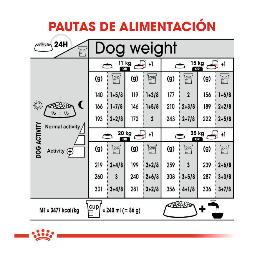 12 kg Royal Canin Sterilised Medium ra&ccedil;&atilde;o para c&atilde;es, , large Imagem n&uacute;mero 8