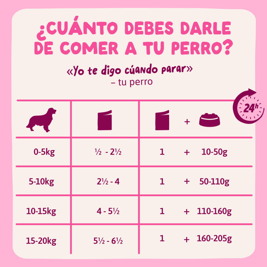 8 x 150 g Edgard & Cooper Adult Grain Free Saquetas para c&atilde;es - Multipack, , large Imagem n&uacute;mero 7