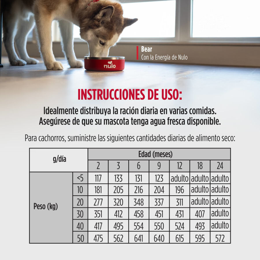 5 kg Nulo Baked & Coated Ra&ccedil;&atilde;o de Frango, Peru e Pato para Cachorros, , large Imagem n&uacute;mero 3
