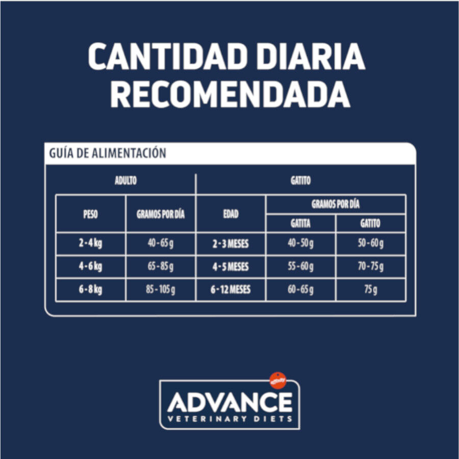2 x 1.5 kg Advance Veterinary Diets Feline Gastroenteric Sensitive ra&ccedil;&atilde;o para gatos Pack poupan&ccedil;a!, , large Imagem n&uacute;mero 5