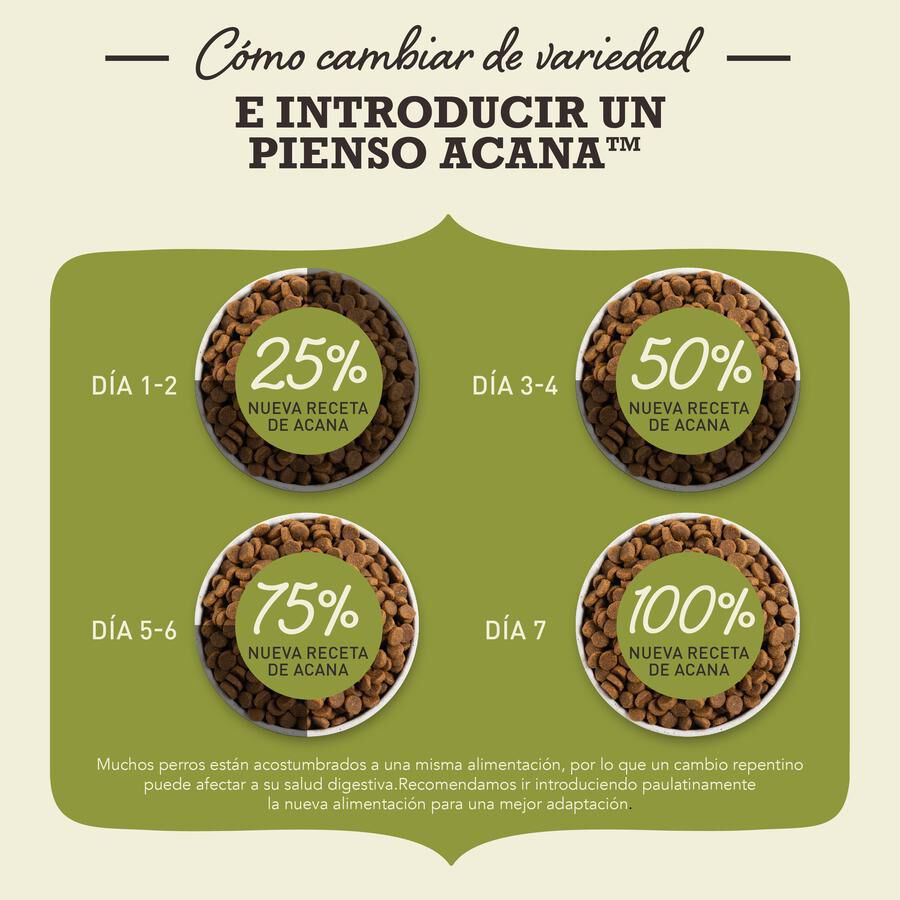 9.7 kg 9.7 kg Acana Classics Prairie Poultry ra&ccedil;&atilde;o para c&atilde;es, , large Imagem n&uacute;mero 4