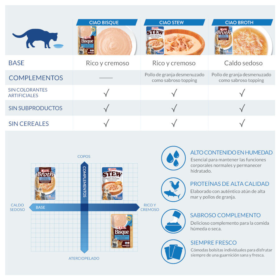 40 g Churu Stew Estufado de Frango e Atum saquetas para gatos, , large Imagem n&uacute;mero 3