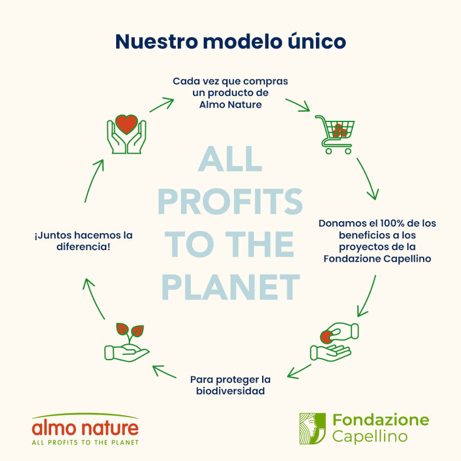 6 saquetas x 70 g Almo Nature Urinary Help Peixe e Frango saquetas para gatos &ndash; Multipack, , large Imagem n&uacute;mero 4