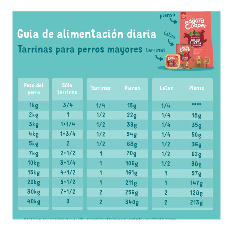 400 g Lata Edgard y Cooper Senior Frango e Salmão lata para cães,  Imagem número 5 400 g Lata Edgard y Cooper Senior Frango e Salmão lata para cães, , large Imagem número 5