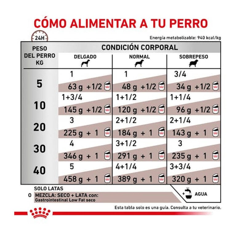 420 g Royal Canin Gastrointestinal Low Fat lata para cães,  Imagem número 6 420 g Royal Canin Gastrointestinal Low Fat lata para cães, , large Imagem número 6