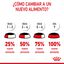85 g Royal Canin Mini Puppy alimento húmido em molho saquetas para cães, , large Indicador imagem número 8