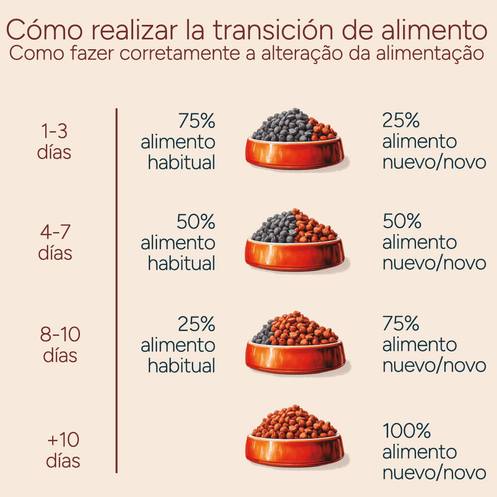 12 kg Criadores Grain Free Peru ra&ccedil;&atilde;o c&atilde;es ra&ccedil;as m&eacute;dias e grandes, , large Imagem n&uacute;mero 11