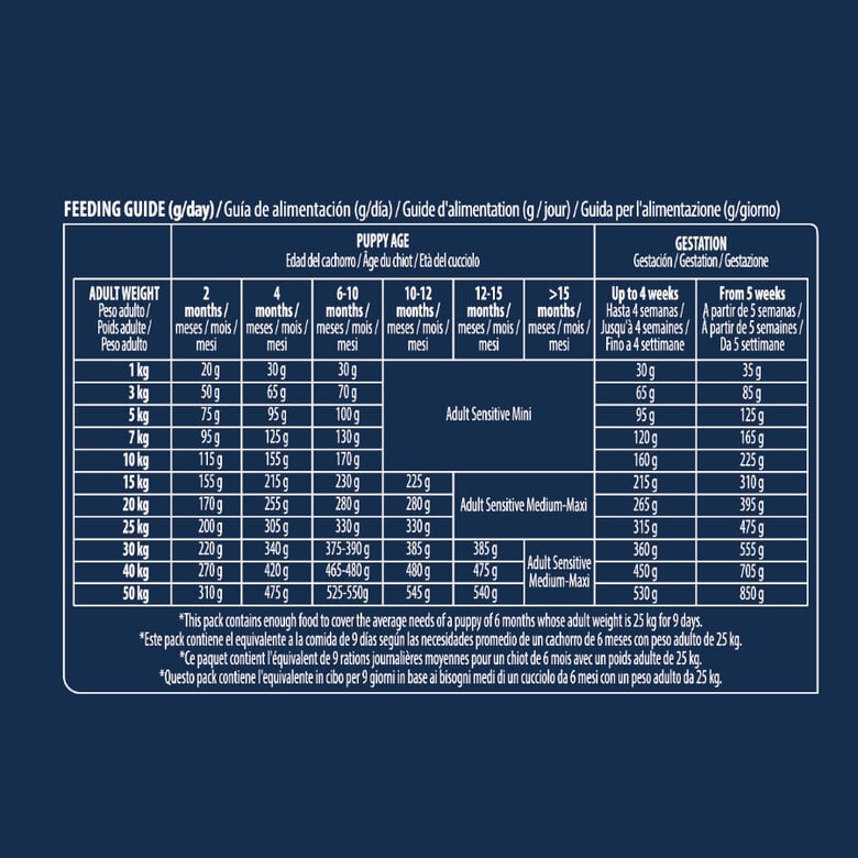 12 kg Advance Active Defense Puppy Sensitive Care Salmão ração para cães,  Imagem número 4 12 kg Advance Active Defense Puppy Sensitive Care Salmão ração para cães, , large Imagem número 4