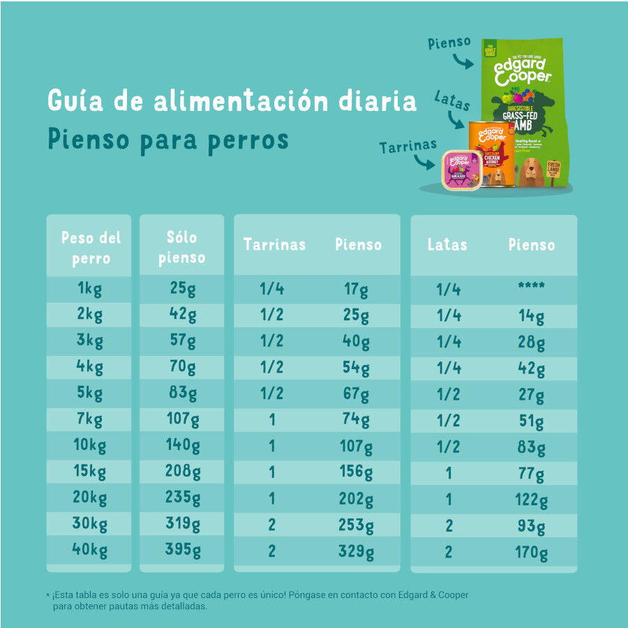 Edgard & Cooper Bio Peru ra&ccedil;&atilde;o para c&atilde;es, , large Imagem n&uacute;mero 6