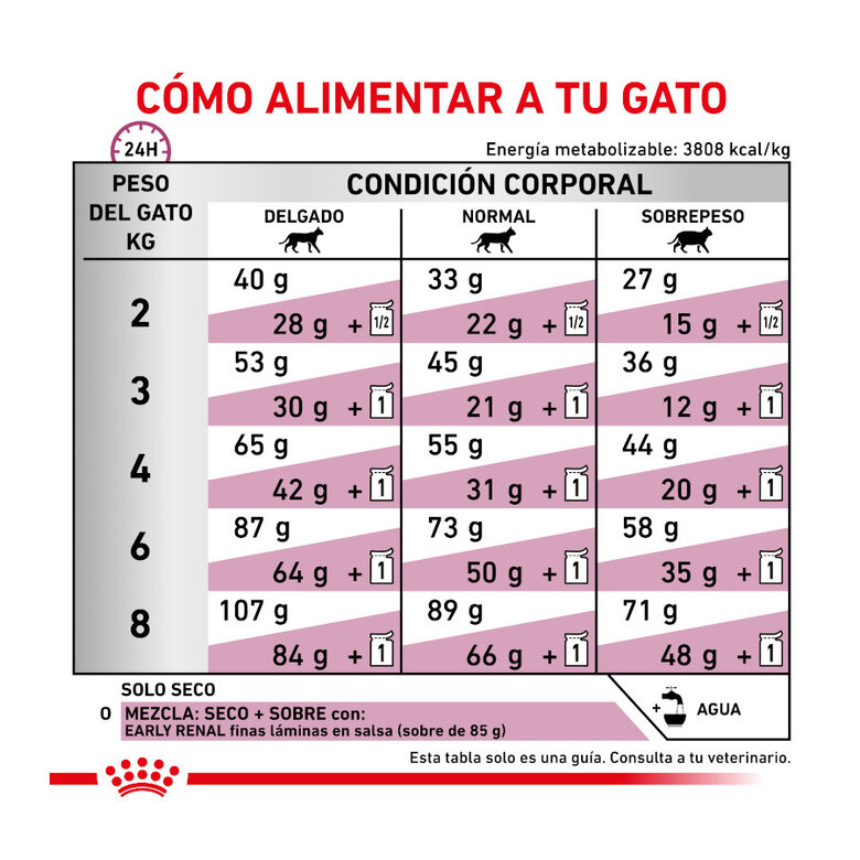 6 kg Royal Canin Early Renal ração para gatos,  Imagem número 8 6 kg Royal Canin Early Renal ração para gatos, , large Imagem número 8
