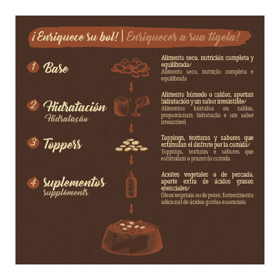 12 kg True Origins Pure Grain Free Senior Ra&ccedil;&atilde;o de frango para c&atilde;es, , large Imagem n&uacute;mero 6