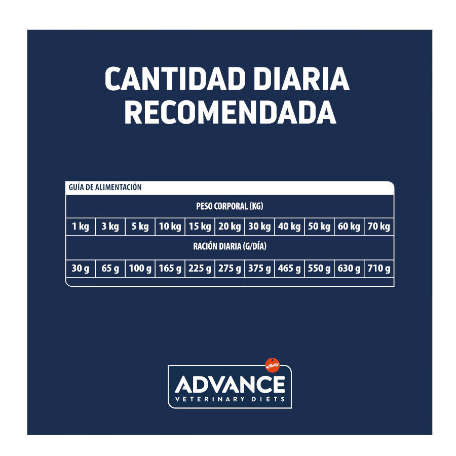 12 kg Advance Veterinary Diets Renal ra&ccedil;&atilde;o para c&atilde;es, , large Imagem n&uacute;mero 5