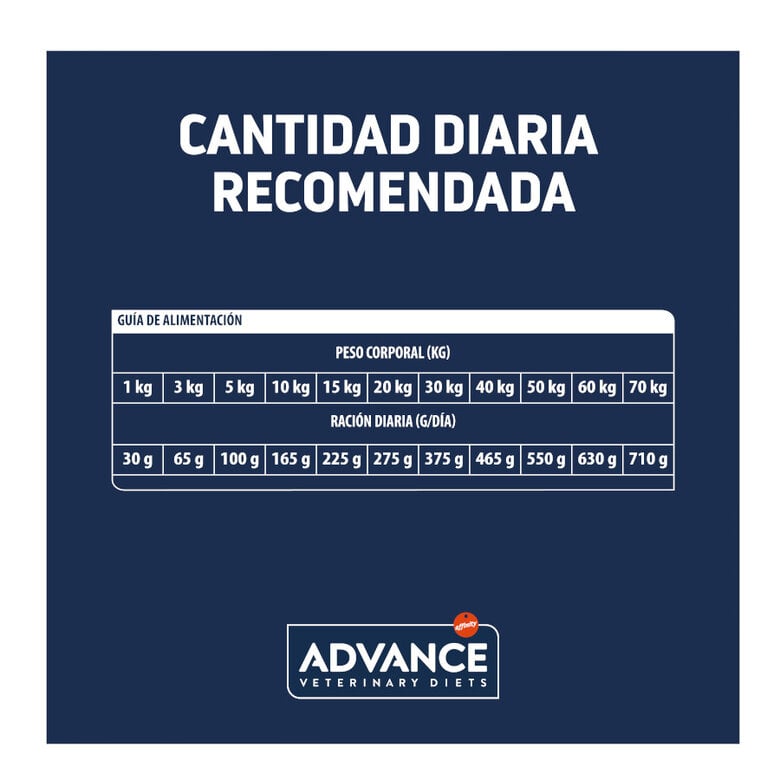 12 kg Advance Veterinary Diets Renal ração para cães,  Imagem número 5 12 kg Advance Veterinary Diets Renal ração para cães, , large Imagem número 5