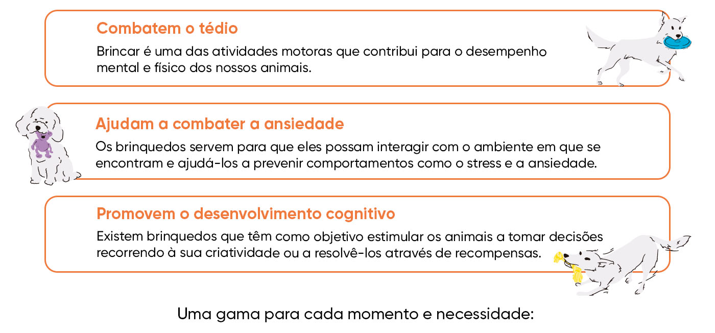 Porque é que os cães precisam de brinquedos? Para combater o tédio, ajudar a aliviar a ansiedade e promover o desenvolvimento cognitivo.