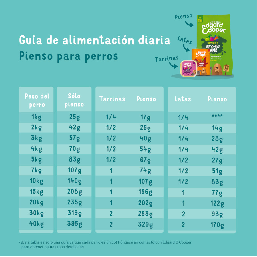 2 x 12 kg Edgard & Cooper Adult ra&ccedil;&atilde;o Veado e Pato para c&atilde;es Pack poupan&ccedil;a!, , large Indicador imagem n&uacute;mero 1