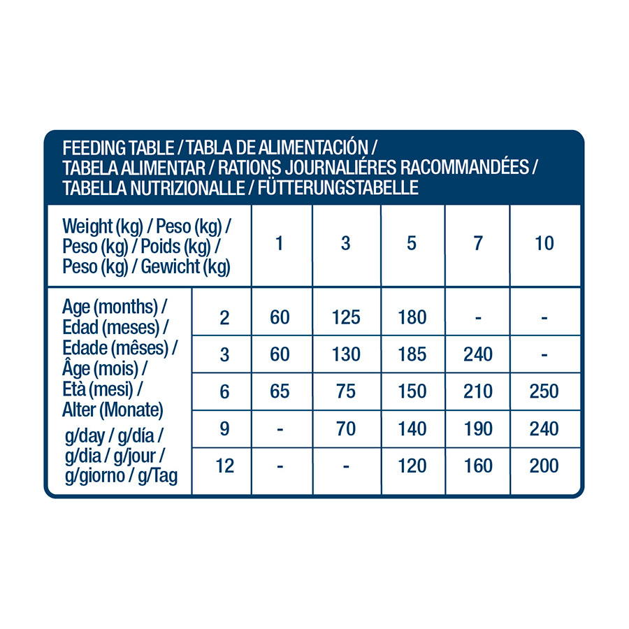 tabla_perro_nath_puppy_mini.jpg image number null